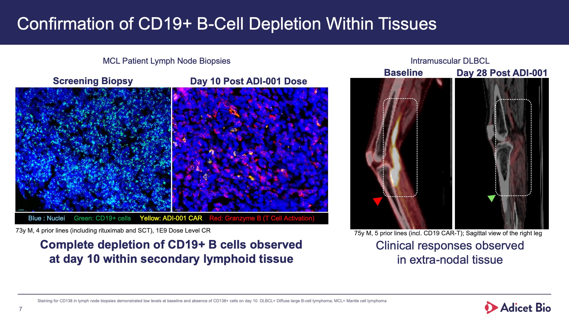 adi-001 depletion tissues