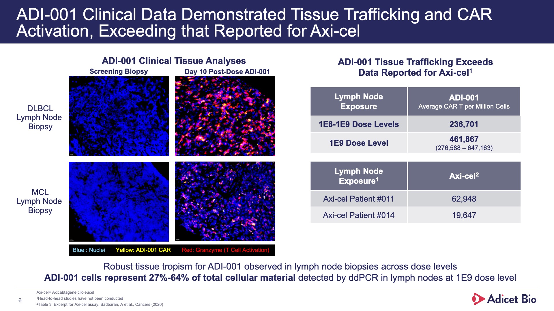 adi-001 trafficking